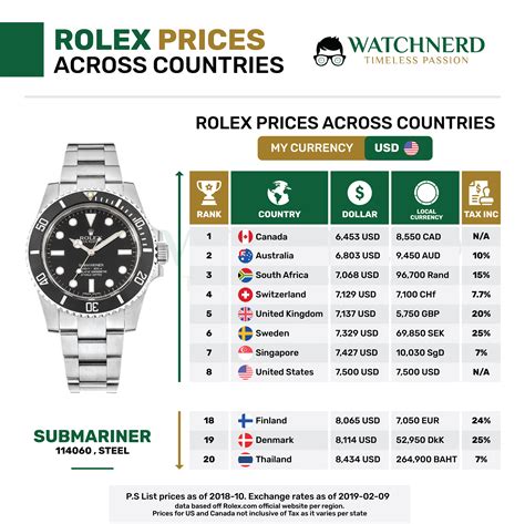 rolex werksverkauf|rolex uhren preisliste.